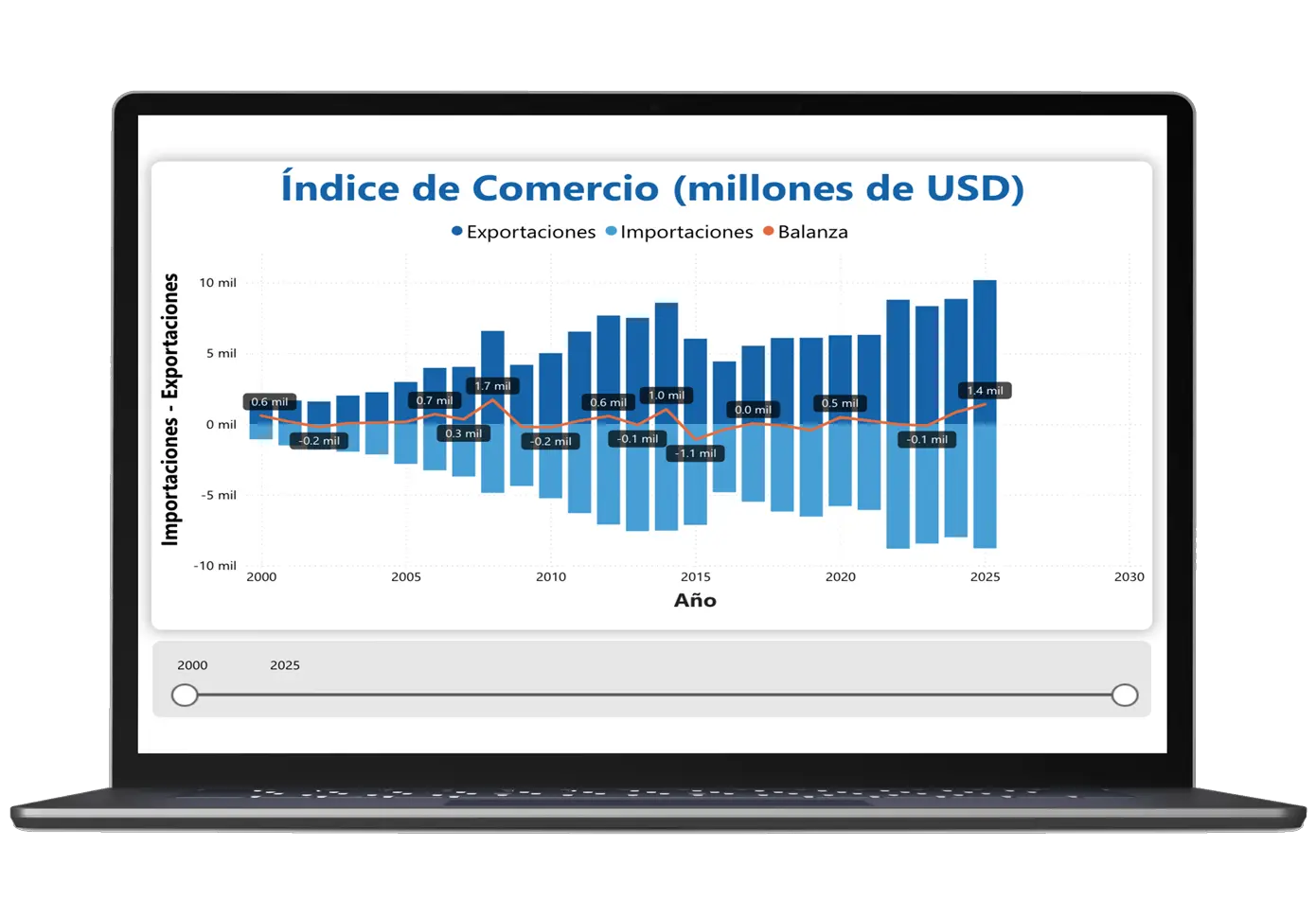 observatorio-edec-grafico-3